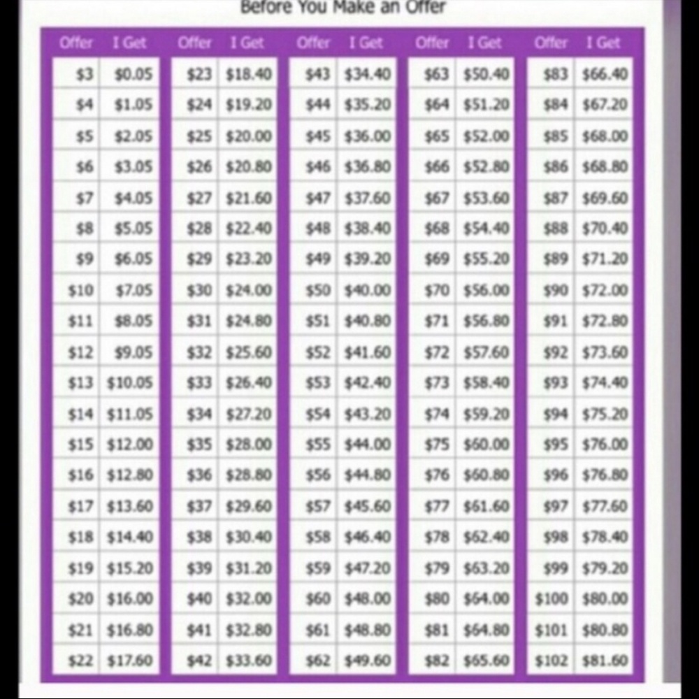 REASONABLE OFFERS CHART & MY PRICES - Picture 2 of 3